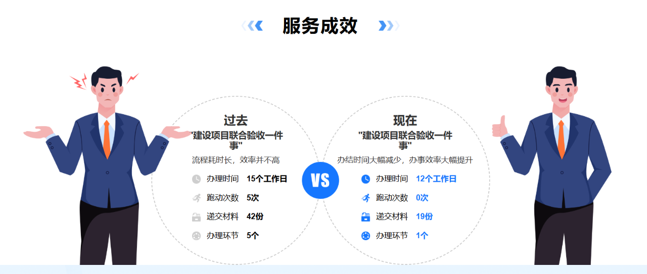 深化“放管服” 我市工程建设项目审批全链条“一件事”改革体系基本建成