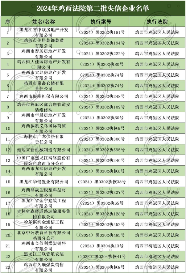 2024年鸡西法院第二批失信企业名单